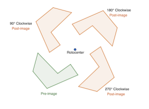 Distance Preserving Proprety of Rotation