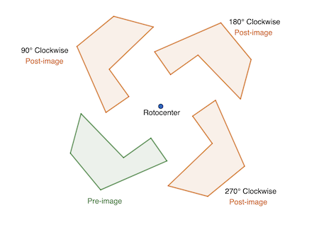 Distance Preserving Proprety of Rotation
